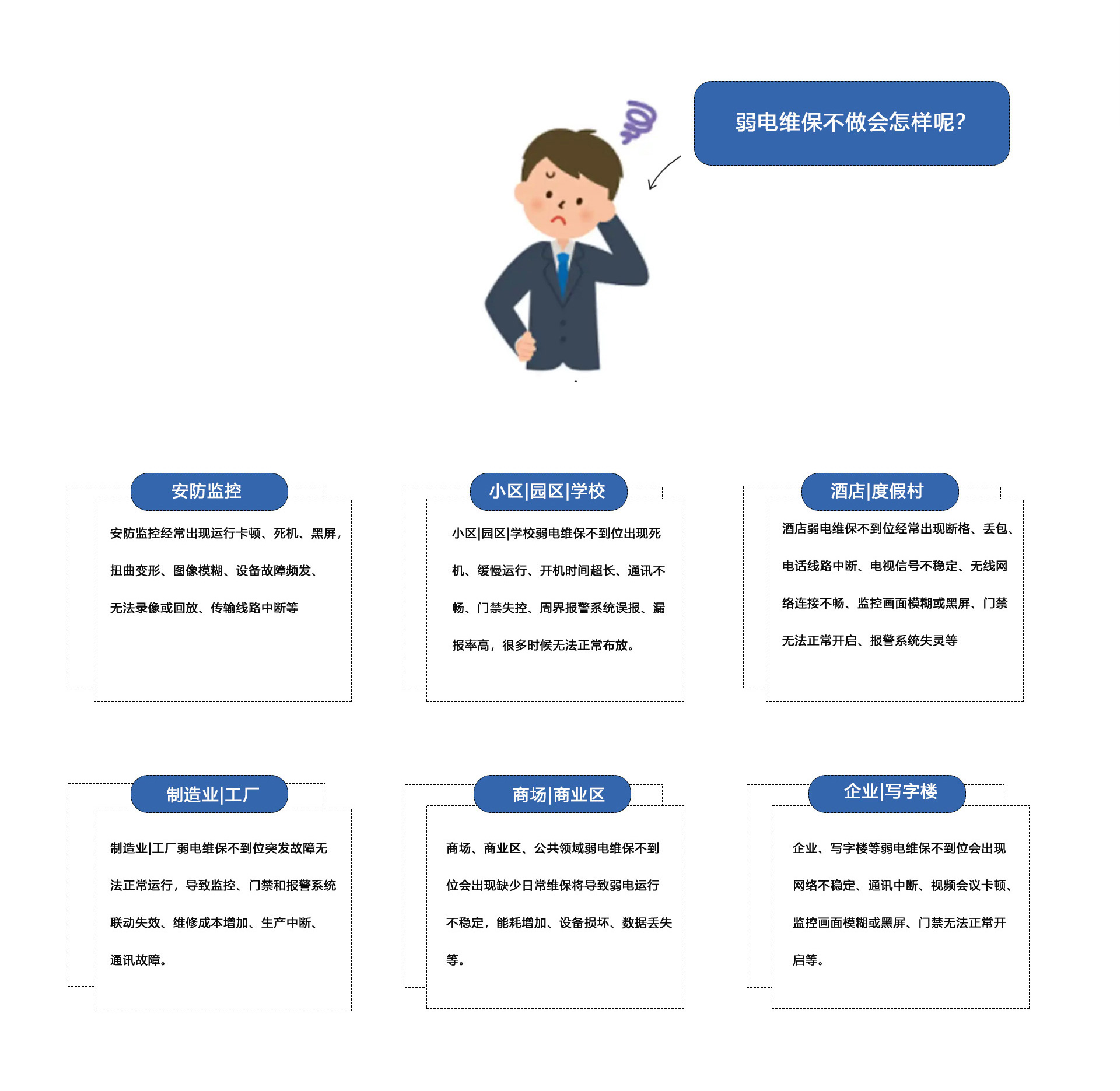 弱電維保不做會怎樣呢？①安防監(jiān)控維保：安防監(jiān)控經(jīng)常出現(xiàn)運(yùn)行卡頓、死機(jī)、黑屏
扭曲變形、圖像模糊、設(shè)備故障頻發(fā)、無法錄像或回放、傳輸線路中斷等。②小區(qū)|園區(qū)|學(xué)校弱電維保不到位出現(xiàn)死機(jī)、緩慢運(yùn)行、開機(jī)時間超長、通訊不暢、門禁失控、周界報警系統(tǒng)誤報、報率高，很多時候無法正常布放。③酒店|度假村弱電維保不到位經(jīng)常出現(xiàn)斷格、丟包、電話線路中斷、電視信號不穩(wěn)定、無線網(wǎng)絡(luò)連接不暢、監(jiān)控畫面模糊或黑屏、門禁無法正常開啟、報警系統(tǒng)失靈等。④制造業(yè)|工廠弱電維保不到位突發(fā)故障無法正常運(yùn)行，導(dǎo)致監(jiān)控、門禁和報警系統(tǒng)聯(lián)動失效、維修成本增加、生產(chǎn)中斷、通訊故障。⑤商場、商業(yè)區(qū)、公共領(lǐng)域弱電維保不到位會出現(xiàn)缺少日常維保將導(dǎo)致弱電運(yùn)行不穩(wěn)定，能耗增加、設(shè)備損壞、數(shù)據(jù)丟失等。⑥企業(yè)、寫字樓等弱電維保不到位會出現(xiàn)網(wǎng)絡(luò)不穩(wěn)定、通訊中斷、視頻會議卡頓監(jiān)控畫面模糊或黑屏、門禁無法正常開啟等。